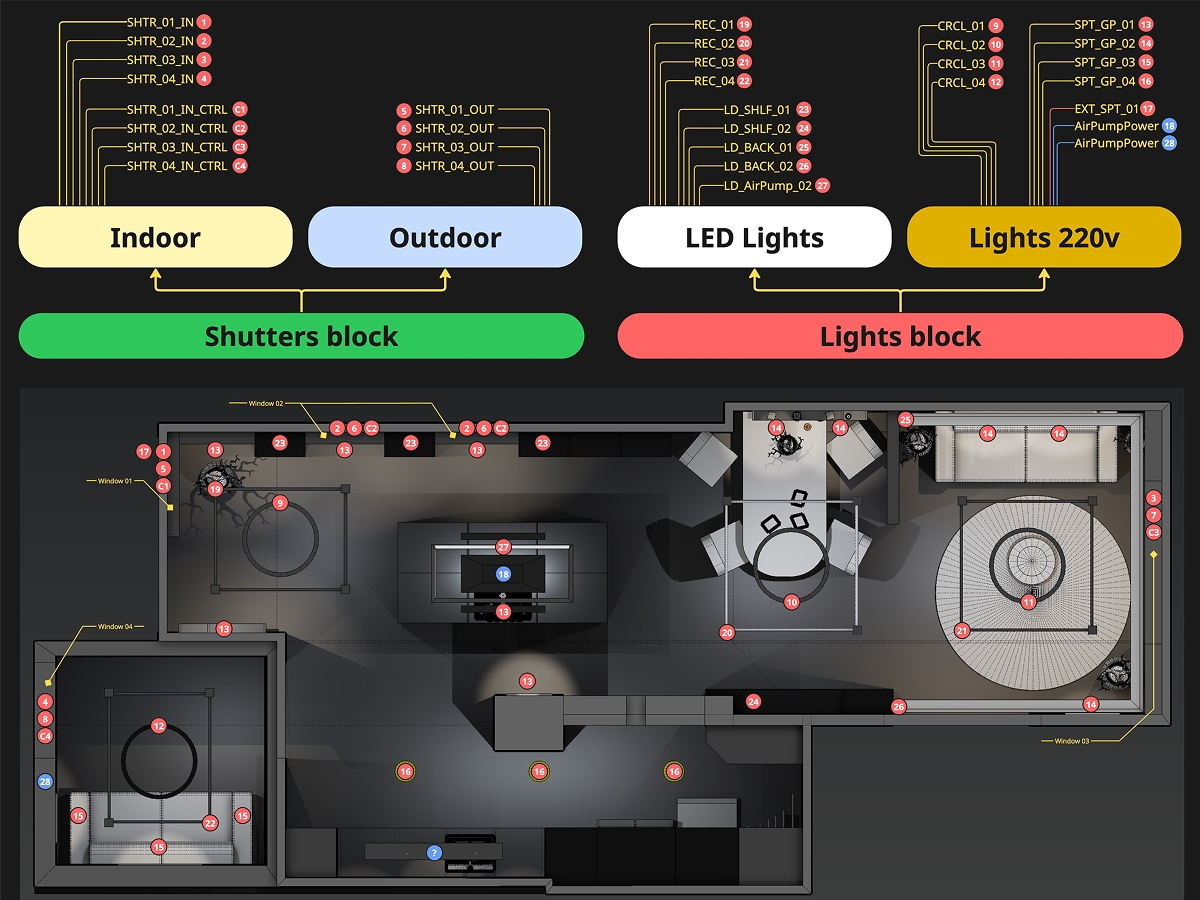 First Floor — Electrical board